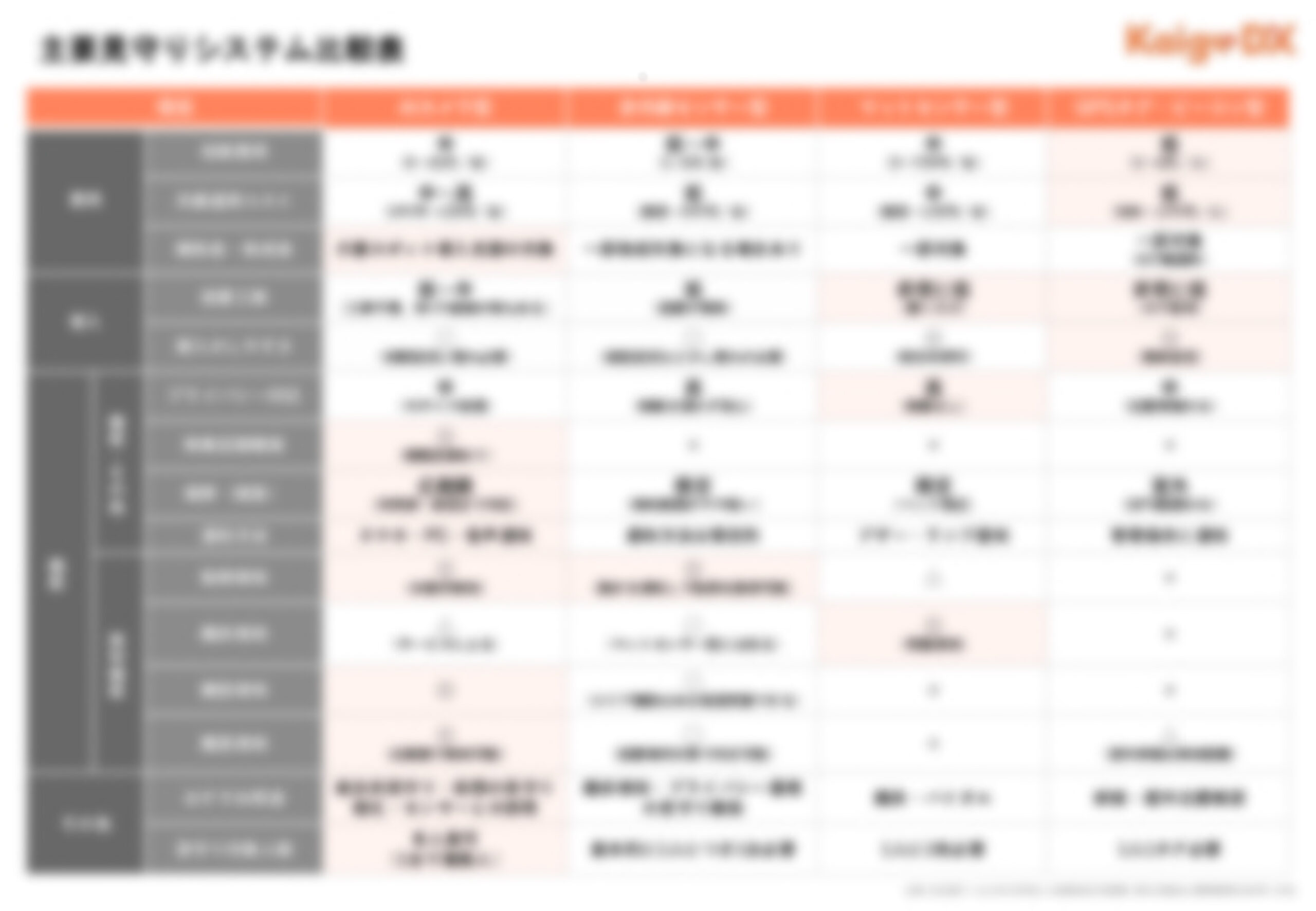 見守りシステム比較表